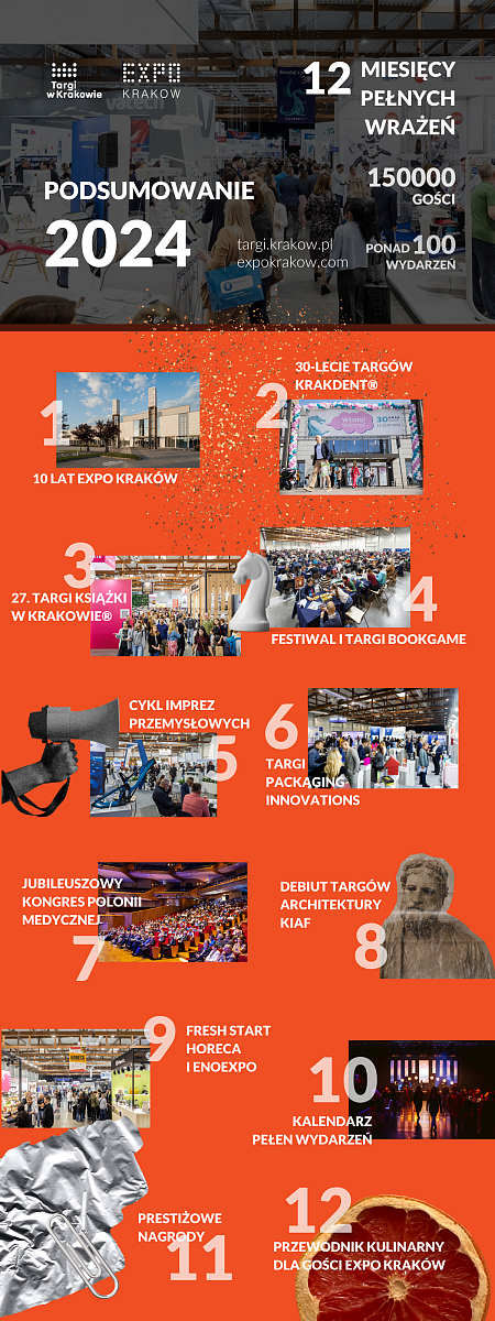 TWK_2024_podsumowanie_infografika.png [4.14 MB]