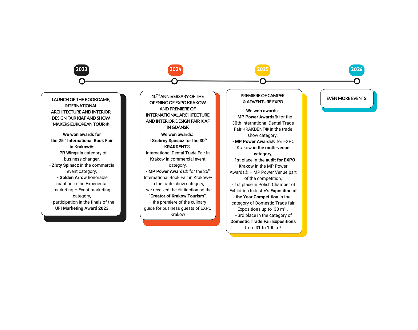 English timeline na stronę .png [141.04 KB]