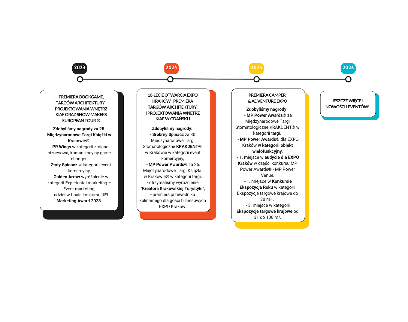 Timeline na stronę .png [138.76 KB]