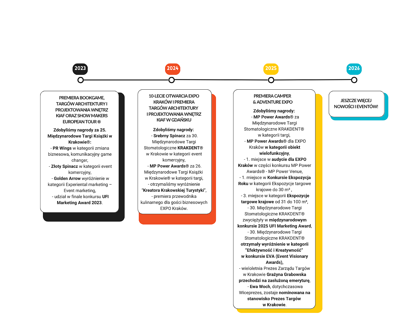 zaktualizowany timeline.png [177.64 KB]