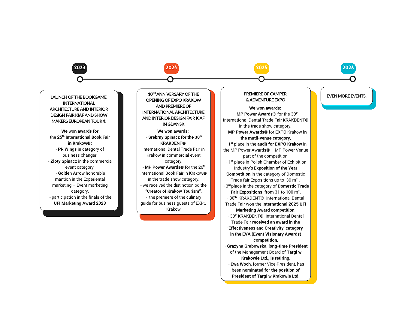 zaktualizowany English timeline na stronę  (1).png [169.18 KB]